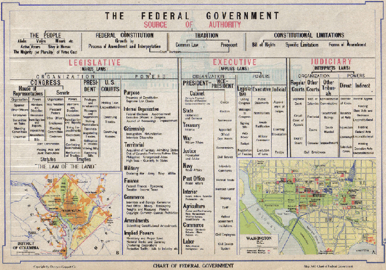 Chart_of_Federal_Government_Map