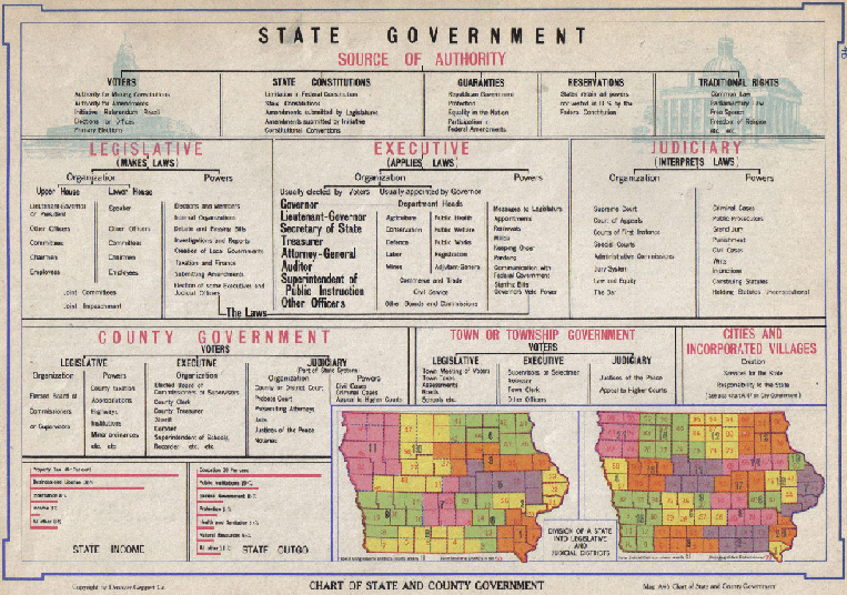 Chart_of_State_Government_Map
